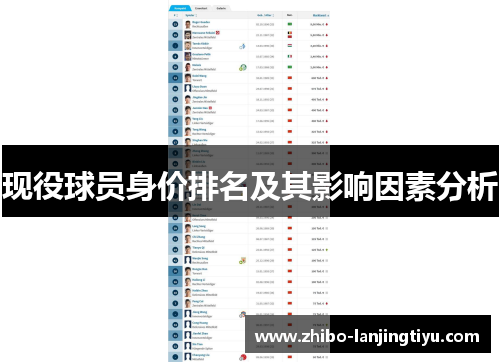 现役球员身价排名及其影响因素分析